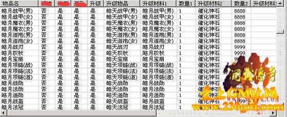 装备升级锻造所需要材料对照表