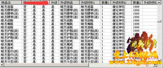 装备升级锻造所需要材料对照表