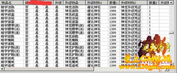 装备升级锻造所需要材料对照表