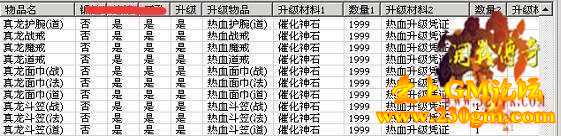 装备升级锻造所需要材料对照表