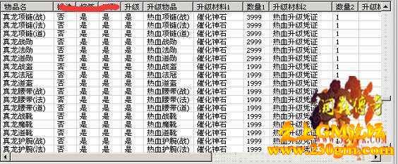 装备升级锻造所需要材料对照表