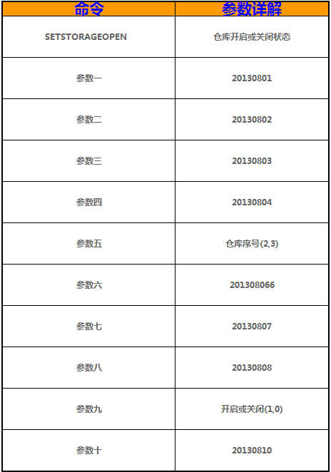 GOM引掣商业版功能补充(可视化仓库)