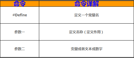 GOM引掣商业版功能补充(配置定义)