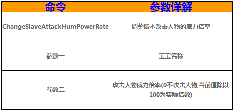 GOM引掣商业版功能补充(宝宝不攻击人物命令格式)