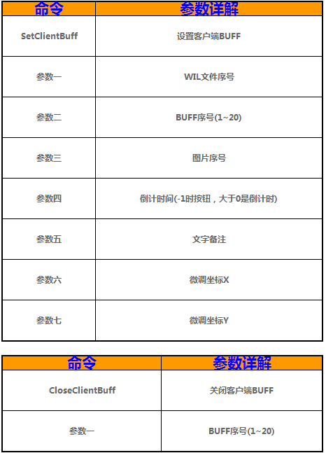 GOM引掣商业版功能补充(传奇版本BUFF命令)