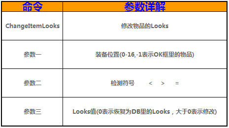 GOM引掣商业版功能补充(物品字段值修改)